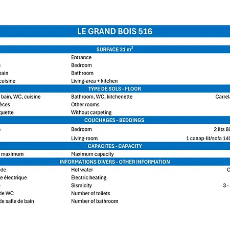 2 Pieces Confortables, Skis Aux Pieds, Animaux Admis - Fr-1-182a-24 Apartmán *